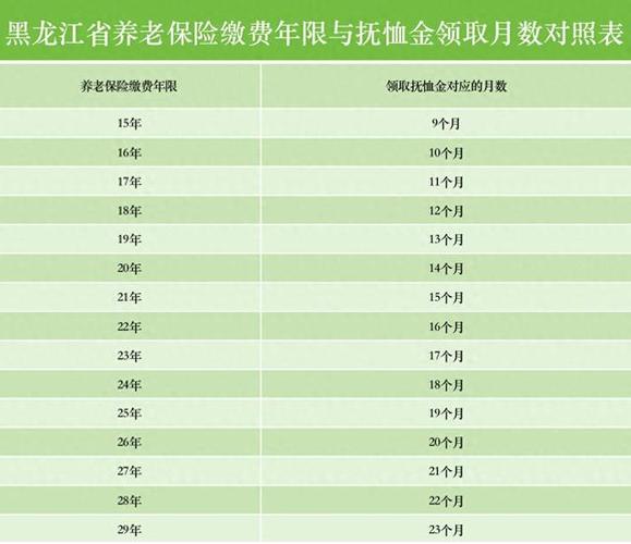 甘肃丧葬费标准_甘肃丧葬费标准2019_甘肃丧葬费2018新规定