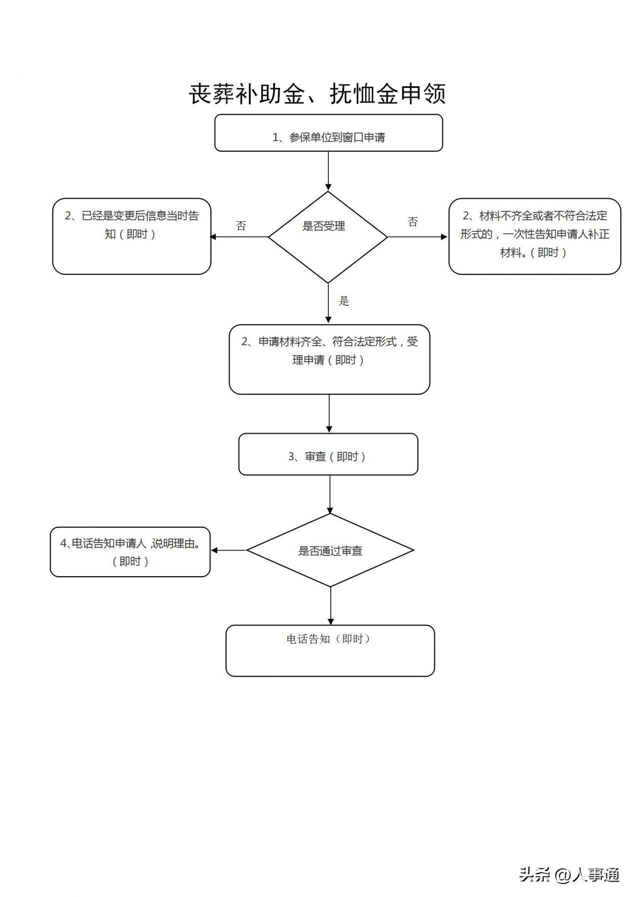 甘肃丧葬费标准_甘肃丧葬费标准2019_甘肃丧葬费2018新规定