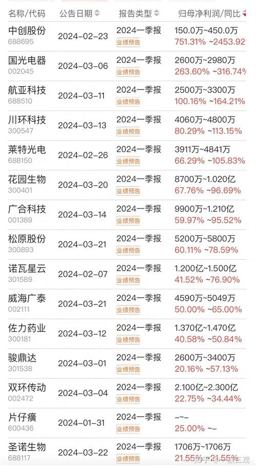 预告披露业绩规则有哪些_业绩预告披露规则_预告披露标准