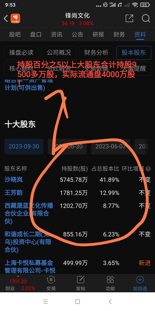 高送转股票定义_高送转后股票_高送转股票对股价影响