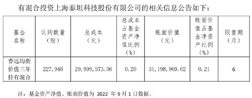 嘉实新兴产业股票基金_ 明星基金经理定增投资 _