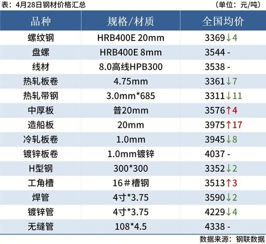 钢材检测_山东建筑钢材市场行情_山东建材市场价格下跌