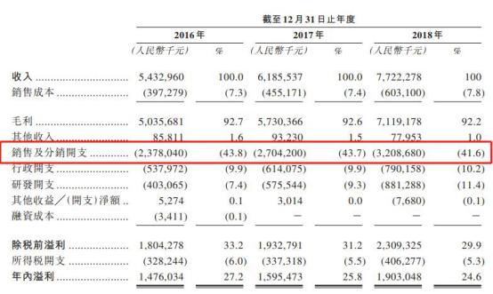 豪森药业虚开增值税发票_恒瑞医药虚开增值税发票_豪森药业股票代码