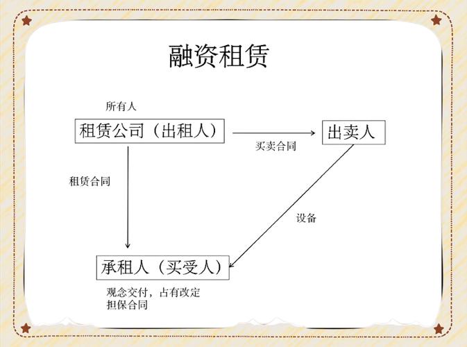 拾财贷_融资租赁P2P平台合作_P2P投资融资租赁项目风险