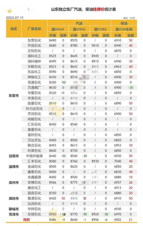 中石油山东地炼合作_山东地炼原油供应_石油市场格局