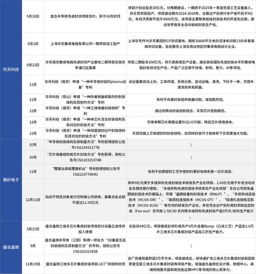 昊华科技回应投资者提问：PVDF及其他项目投产时间确定？