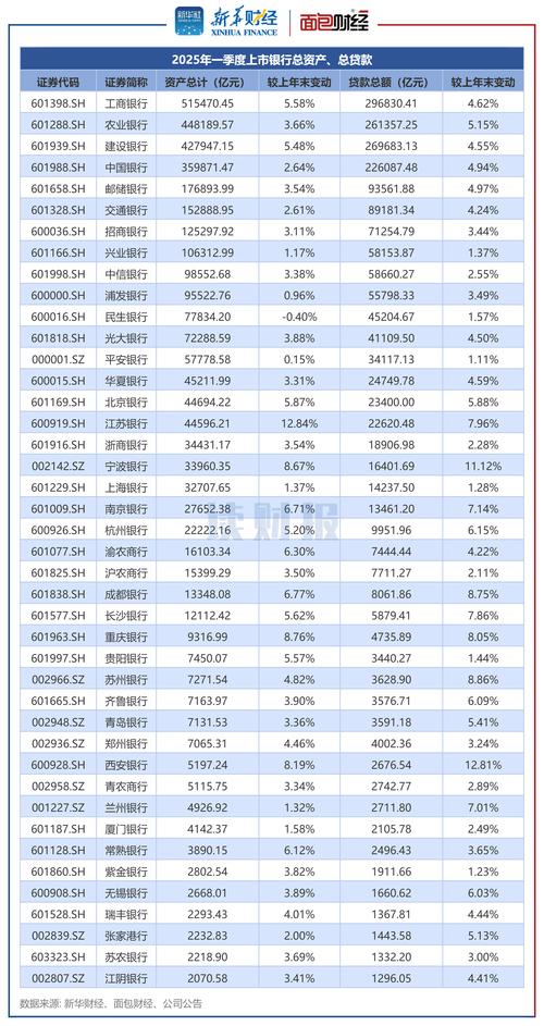 民营银行发展遇挑战，上市银行净利润增速下滑不良率攀升