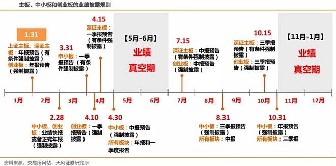 预告披露业绩规则有哪些_业绩预告披露规则_预告披露业绩规则最新