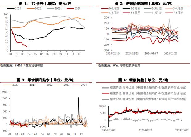 创业板b折价,溢价是什么意思_分级基金规模缩减_分级B下折预警