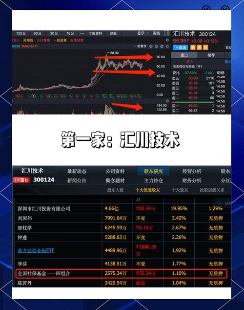 股票配资网平台点评_熊市结束散户赚钱机会_融资杠杆散户抄底秘密