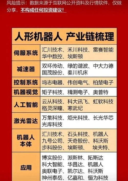华为机器人概念股_机器人概念股票 有哪些_宁德时代机器人概念股