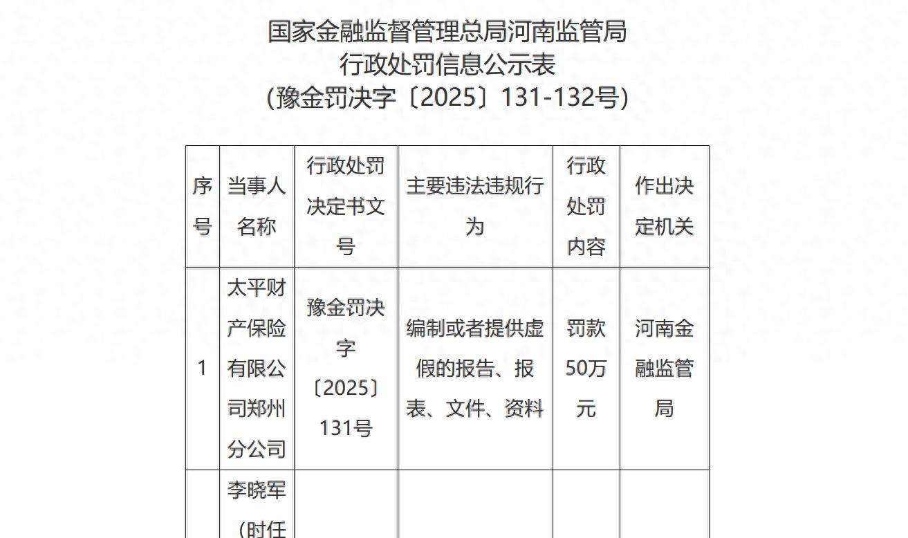中国太平保险官网 车险_太平财产保险有限公司违规处罚_太平财险行政处罚信息