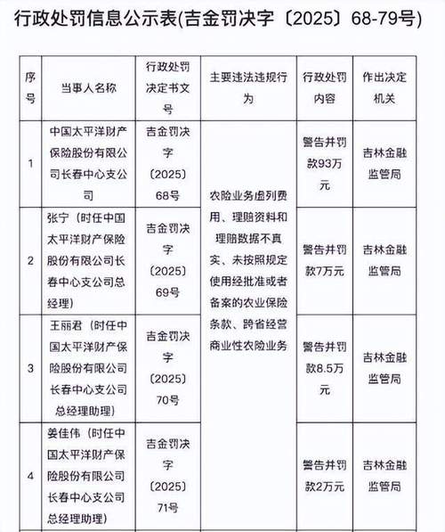 中国太平保险官网 车险_太平财险行政处罚信息_太平财产保险有限公司违规处罚