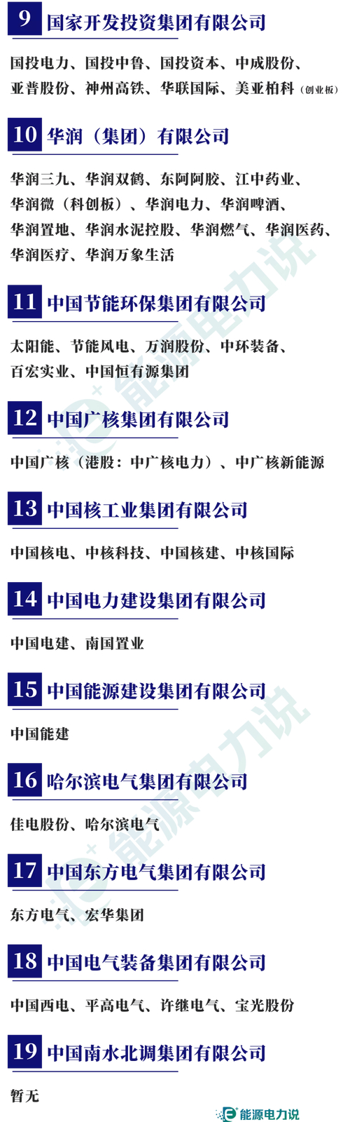 国家能源投资集团有限责任公司_华能和国电投合并时间_国电集团神华集团合并重组