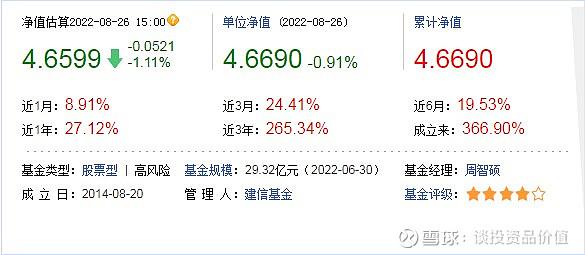 建信中小盘先锋股票A基金经理周智硕_建信中小盘先锋股票_建信中小盘先锋股票A净值走势