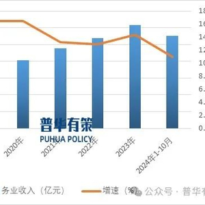 软件和信息技术服务业市场规模分析_软件和信息技术服务业发展趋势预测_2025年到2012年软件行业盈利能力指标分析