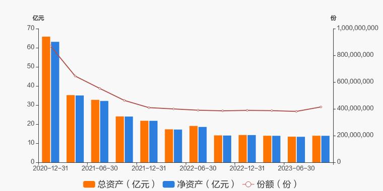 嘉实新兴产业股票基金_新兴产业投资布局_嘉实基金三季报