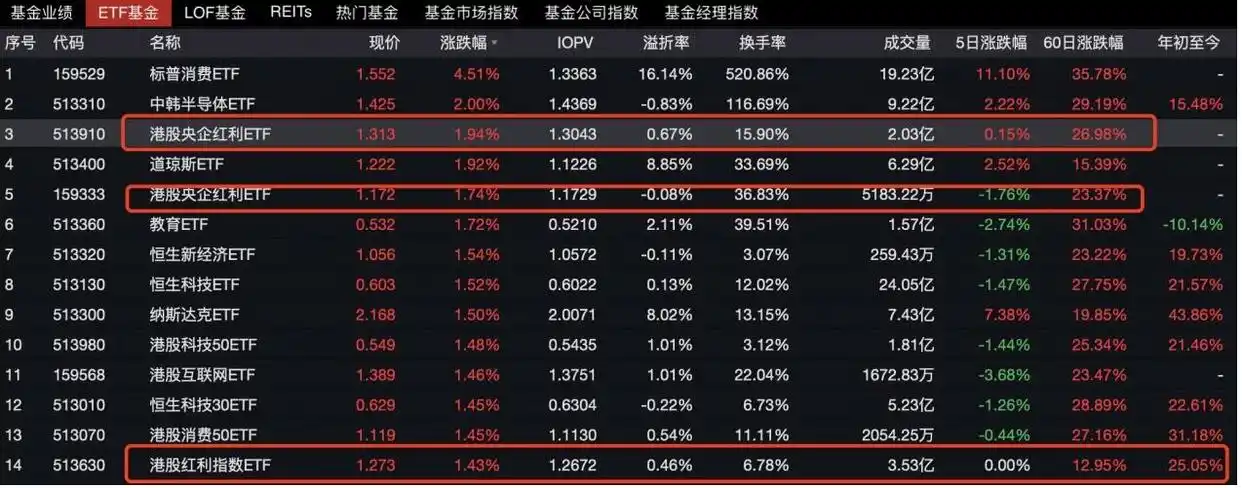 2025股票手续费怎么算__ 2025年A股分红派息手续费减半 