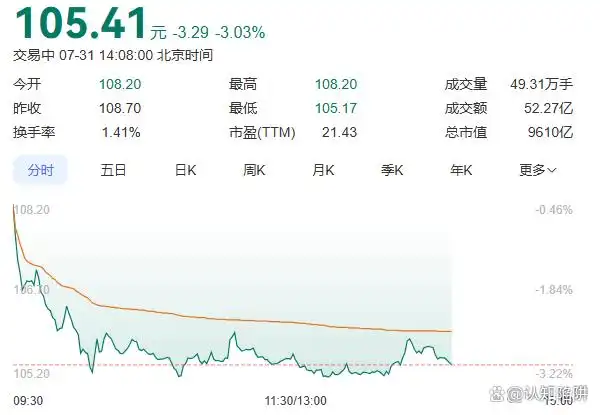 比亚迪股票拆股分析_高送转股票登记日是什么时间_比亚迪10送20分红