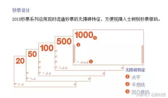 香港新钞设计主题_真假钞辨别_香港钞票防伪技术