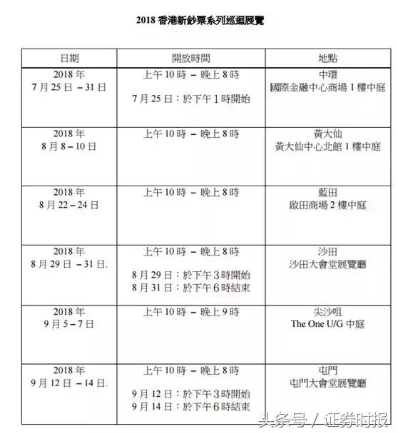 真假钞辨别_香港新钞设计主题_香港钞票防伪技术