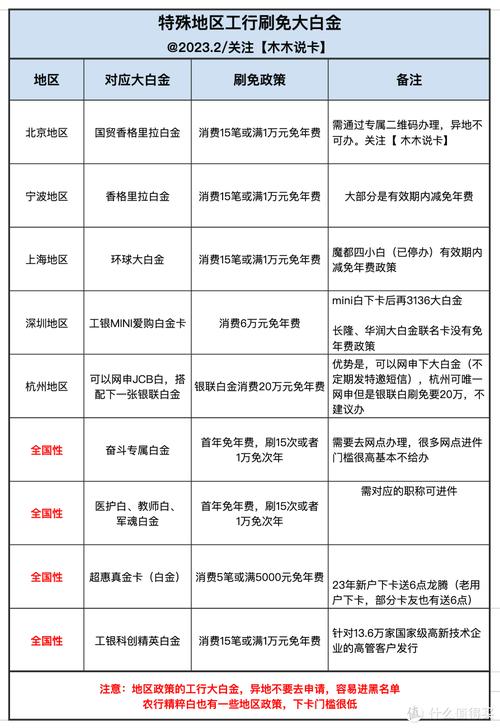 工行信用卡年费咋收？啥条件能免年费？这里有答案