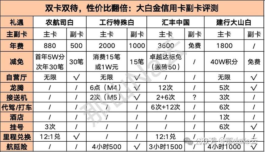 工行信用卡年费标准是啥？普卡、金卡、白金卡收费不同