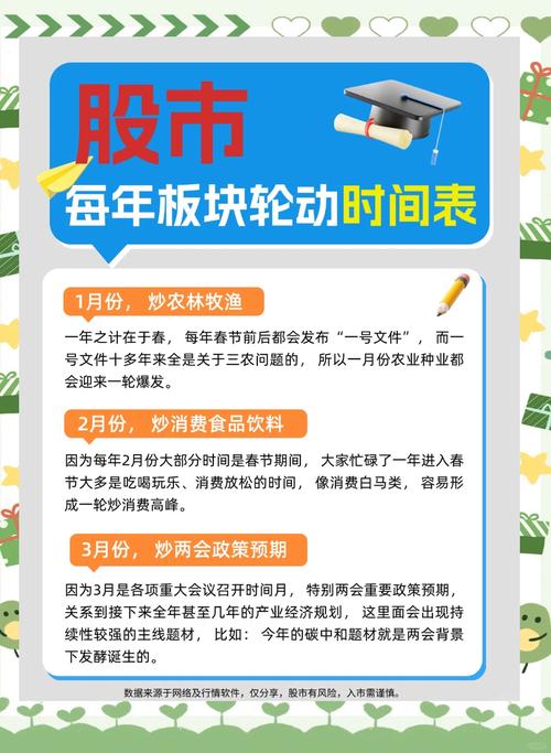 板块轮动含义_板块轮动形成原因_行业轮动 板块轮动