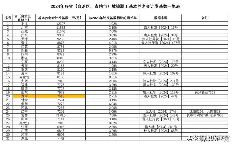 个人缴费年限对养老金基数影响_退休养老金基数计算依据_养老保险基数怎么算的