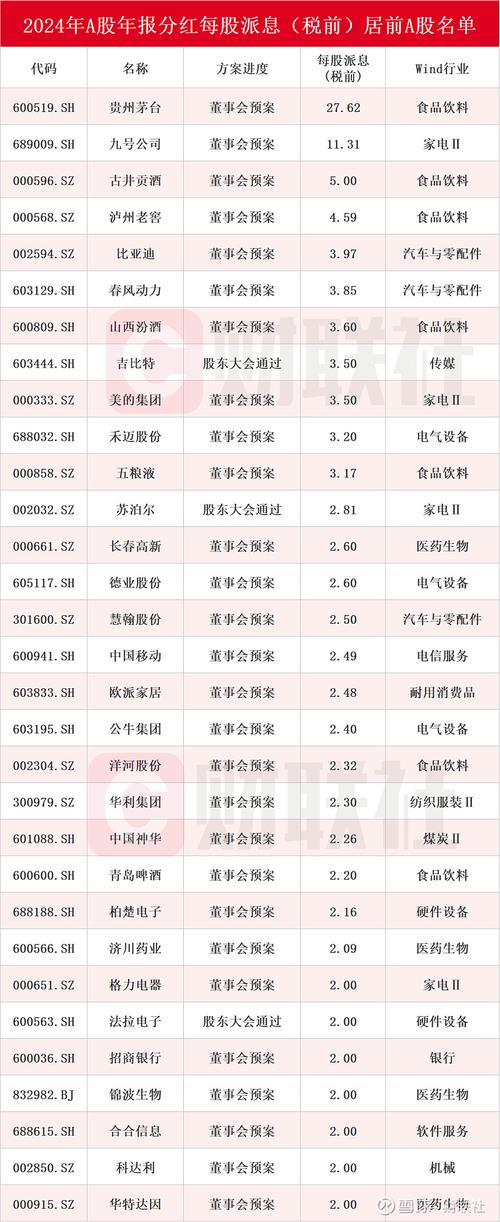 2026高分红股票一览表_A股稳定股_高股息分红公司