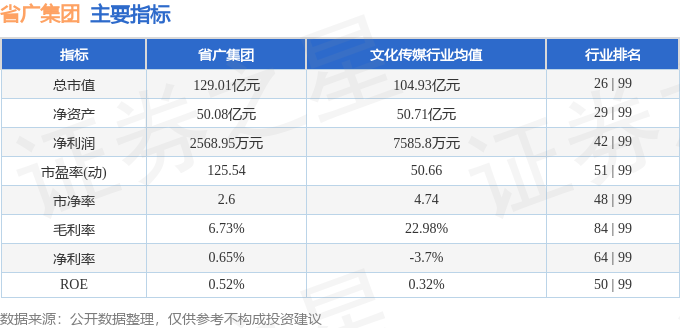 省广集团002400资金流向分析_002400股票行情_省广集团2025年一季报业绩解读