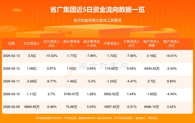省广集团002400资金流向分析_省广集团2025年一季报业绩解读_002400股票行情