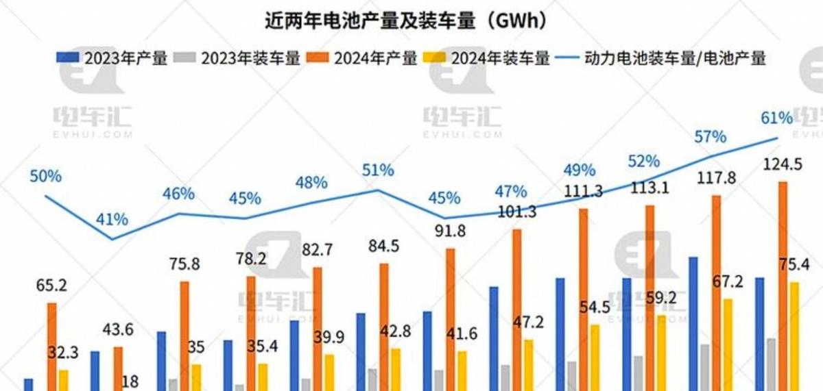 中国股票市场总市值增速_新能源汽车行业估值变化_比亚迪股价分析