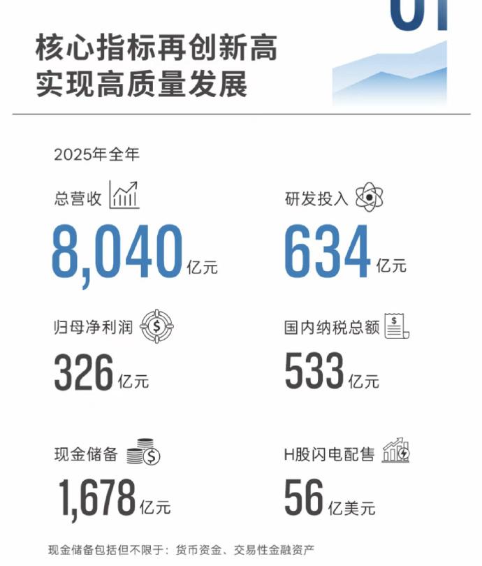 中国股票市场总市值增速_新能源汽车行业估值变化_比亚迪股价分析