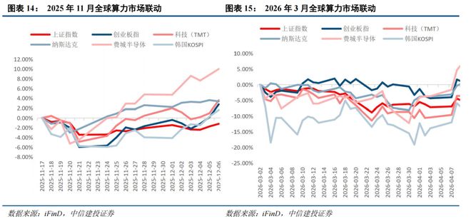 AI算力中报业绩海外财报_三季度行情走势_有关部门预测市场走势