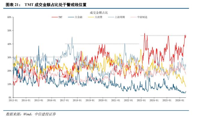 有关部门预测市场走势_AI算力中报业绩海外财报_三季度行情走势