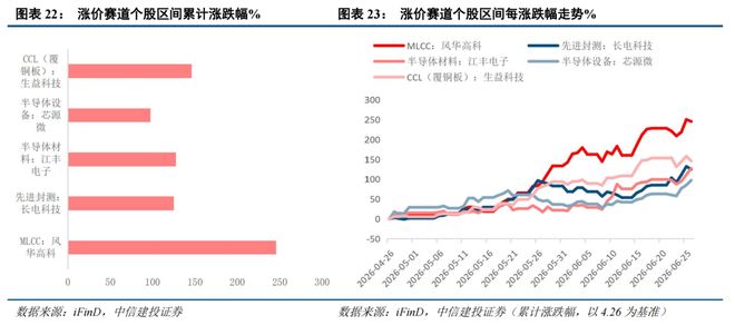 有关部门预测市场走势_三季度行情走势_AI算力中报业绩海外财报