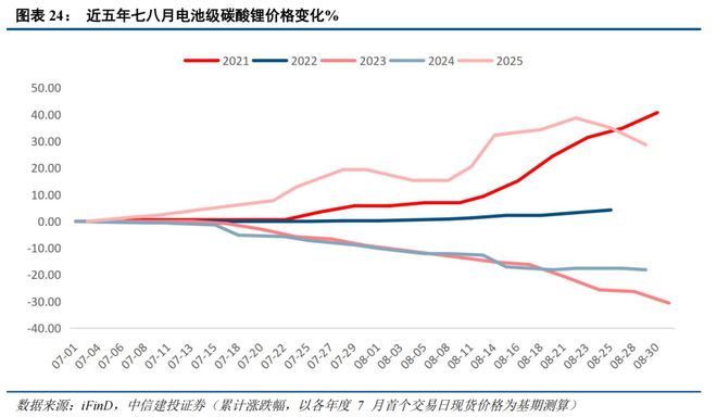 有关部门预测市场走势_AI算力中报业绩海外财报_三季度行情走势