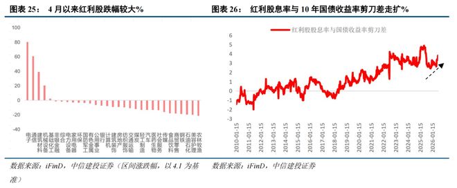 三季度行情走势_有关部门预测市场走势_AI算力中报业绩海外财报