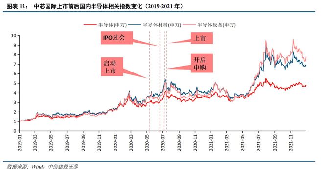 三季度行情走势_AI算力中报业绩海外财报_有关部门预测市场走势