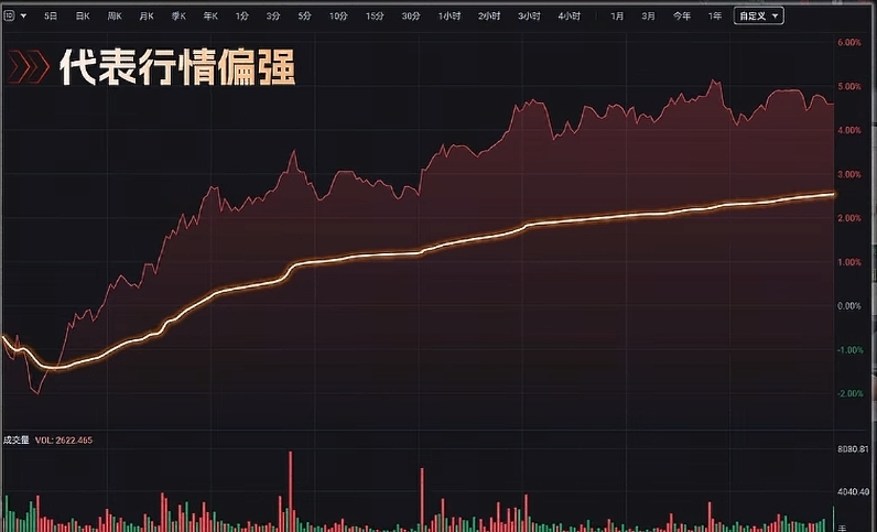 A股短线高手分时图交易_主力平均成本线多空对决_短线买卖的66种分时图 pdf
