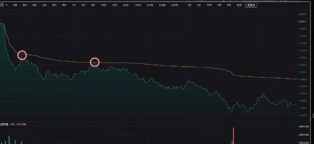 短线买卖的66种分时图 pdf_A股短线高手分时图交易_主力平均成本线多空对决