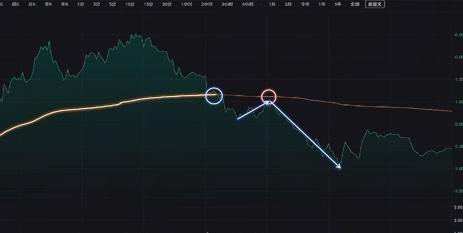主力平均成本线多空对决_A股短线高手分时图交易_短线买卖的66种分时图 pdf