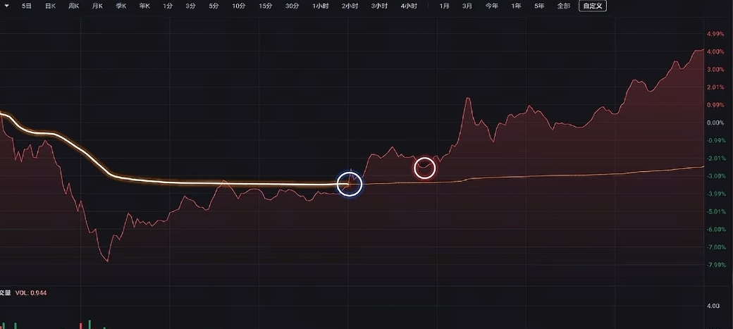 主力平均成本线多空对决_短线买卖的66种分时图 pdf_A股短线高手分时图交易