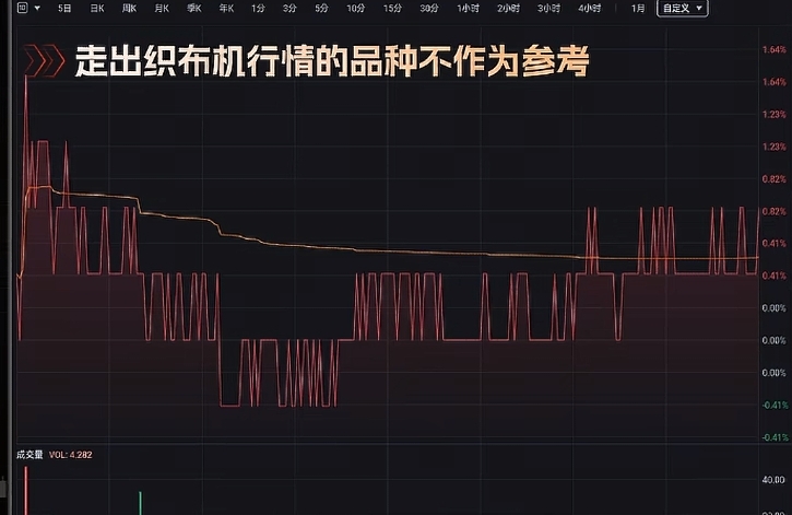 A股短线高手分时图交易_短线买卖的66种分时图 pdf_主力平均成本线多空对决