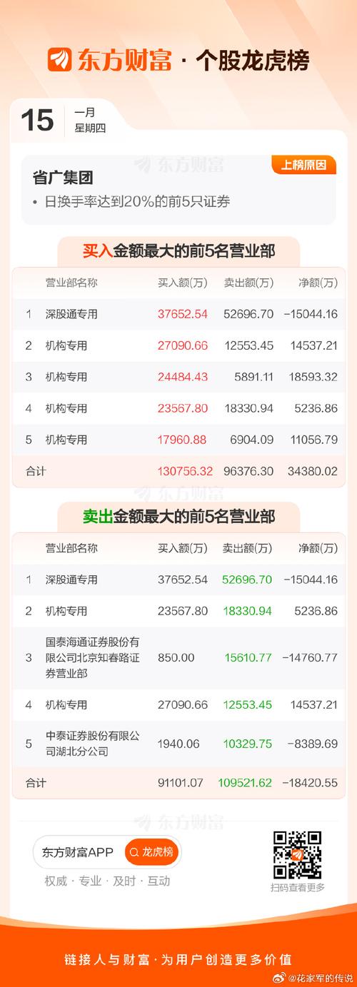 002400股票行情_省广集团2025年一季报数据解读_省广集团002400资金流向分析