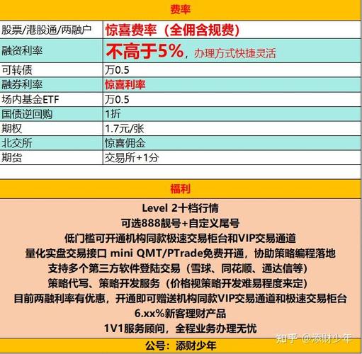 限购+融券配合使用，暂停限售股出借影响几何