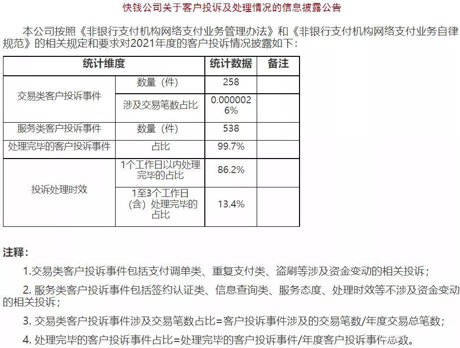 快钱支付罚款人民币1004万_快钱网还款_违反账户管理规定罚款