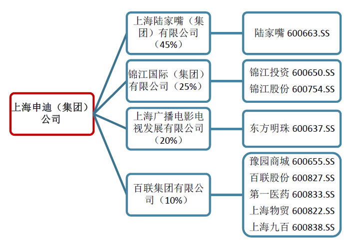 上海迪斯尼乐园主题园区_上海迪斯尼乐园开园时间_上海迪斯尼开业相关股票涨