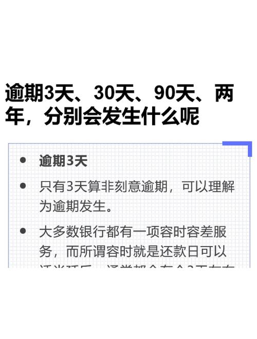 交通银行信用卡年费逾期影响信用评分_交通银行信用卡年费多少_交通银行信用卡年费逾期消除方法